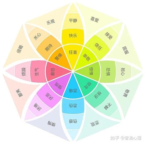 心情有哪些|8种基本情绪及其组合